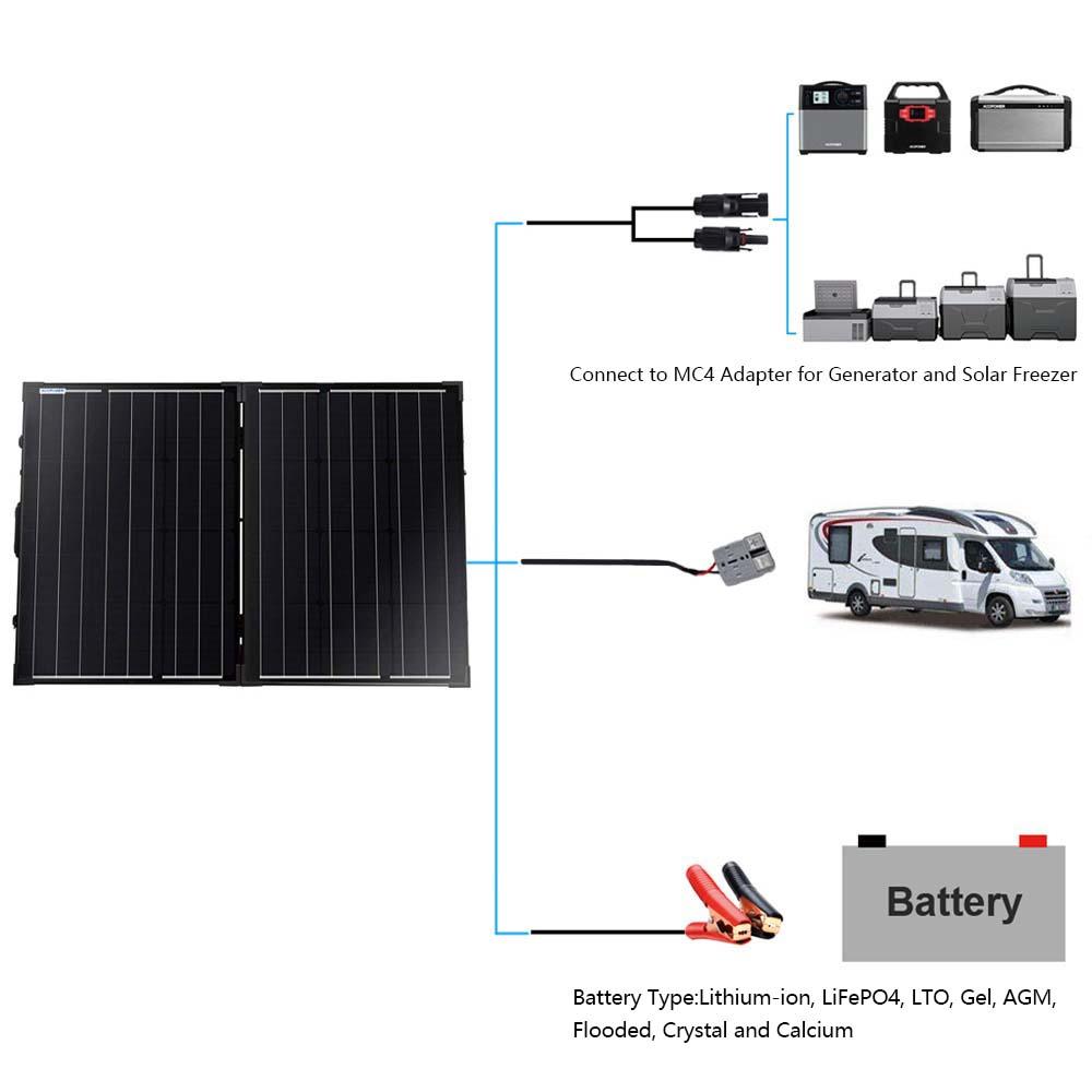 ACOPOWER 100W Foldable Solar Panel Kit, Waterproof ProteusX 20A Charge Controller  (New Launched) - YuppyCollections